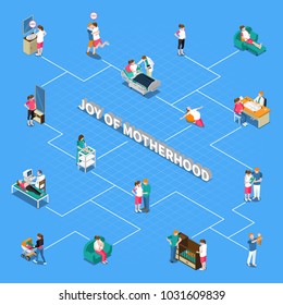 Motherhood isometric flowchart on blue background with ultrasound scan, maternity hospital, parents with newborn, breastfeeding vector illustration   