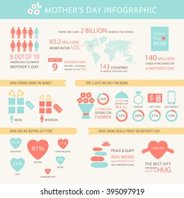 Mother Day Chart