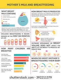 Newborn Feeding Chart Breast Milk