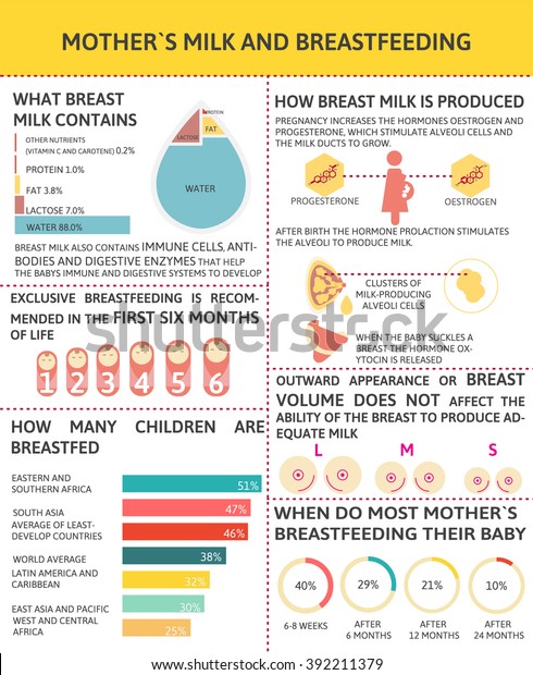 Milk Chart For Newborn