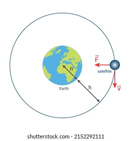 motion of satellite around earth. Vector illustration isolated on white background