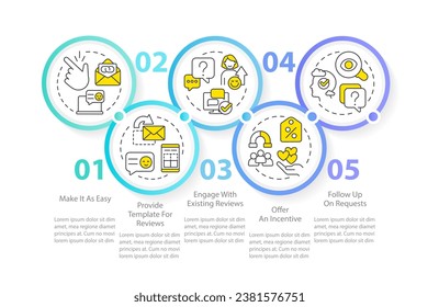 Motivating customers to write reviews circle infographic template. Data visualization with 5 steps. Editable timeline info chart. Workflow layout with line icons. Myriad Pro-Regular font used