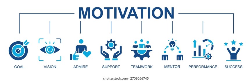 Motivation Banner Web Icon Vetor Glyph Style Illustration Concept Com Ícone De motivação, objetivo, visão, admirar, suporte

