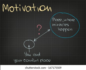 Motivation