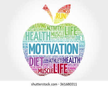 MOTIVATION apple word cloud, health concept