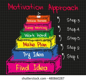 Motivation approach in bsuiness