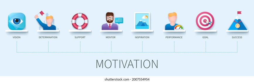 Motivation banner with icons. Vision, Determination, Support, Mentor. Inspiration, Performance, Goal, Success. Web vector infographic in 3D style.