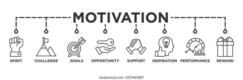 Motivation banner web icon illustration concept with icon of goal, vision, admire, support, teamwork, mentor, performance, and success