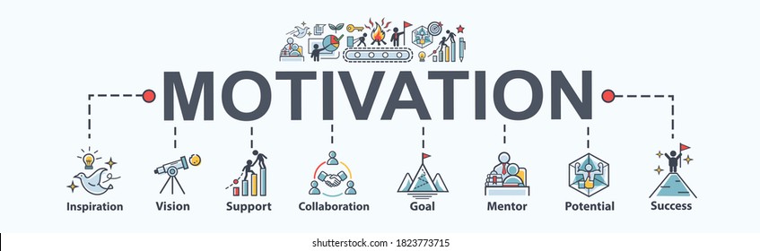 Motivation banner web icon for training and development, vision, planning, inspiration, support, education, mentor, potential and success. minimal vector infographic concept.