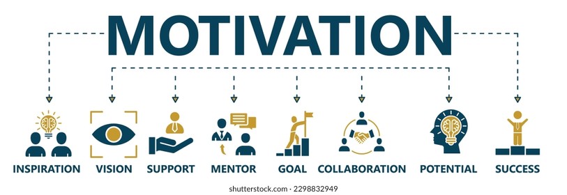 Motivation banner web icon for training and development, vision, planning, inspiration, support, education, mentor, potential and success. minimal vector infographic concept