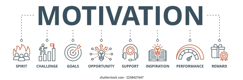 Motivation banner web icon vector illustration concept with icon of spirit, challenge, goals, opportunity, support, inspiration, performance, reward