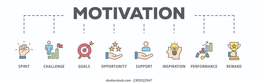 Motivation banner web icon vector illustration concept with icon of goal, vision, admire, support, teamwork, mentor, performance, and success
