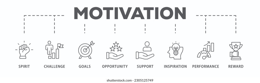 Motivation banner web icon vector illustration concept with icon of goal, vision, admire, support, teamwork, mentor, performance, and success
