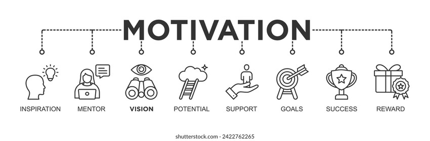 Motivation banner web icon vector illustration concept with icon of Inspiration, Mentor, Vision, Potential, Support, Goals, Success, Reward	