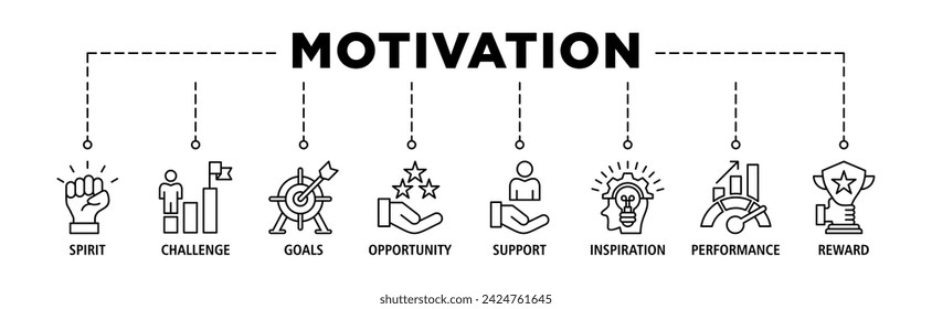 Motivation banner web icon vector illustration concept with icon of goal, vision, admire, support, teamwork, mentor, performance, and success