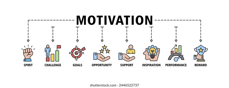 Motivation banner web icon vector illustration concept with icon of spirit, challenge, goals, opportunity, support, inspiration, performance, reward