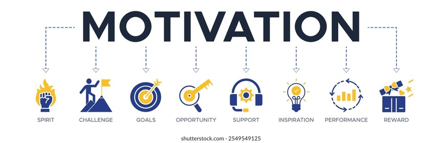 Motivation banner web icon vector illustration concept with icon of spirit, challenge, goals, opportunity, support, inspiration, performance, reward