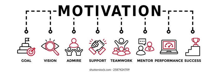 Motivation banner web icon vector illustration concept with icon of goal, vision, admire, support, teamwork, mentor, performance, and success
