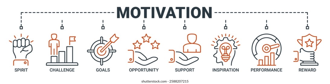 Motivation banner web icon vector illustration concept with icon of spirit, challenge, goals, opportunity, support, inspiration, performance, reward icons. Outline symbol background.