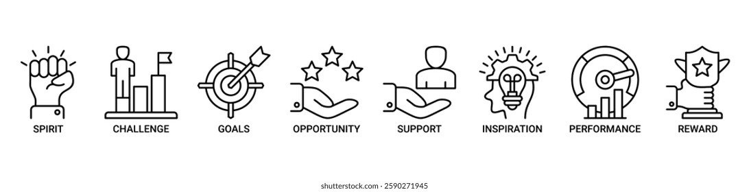 Motivation banner web icon vector illustration concept with icon of spirit, challenge, goals, opportunity, support, inspiration, performance, reward icons. Outline vector symbol background.