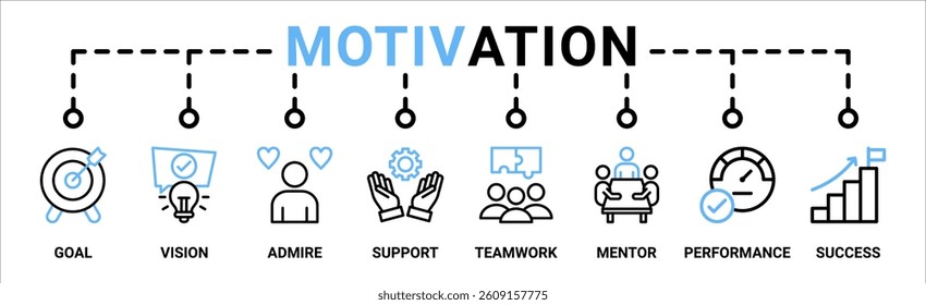 Motivation banner web icon vector illustration concept with icon of goal, vision, admire, support, teamwork, mentor, performance, and success
