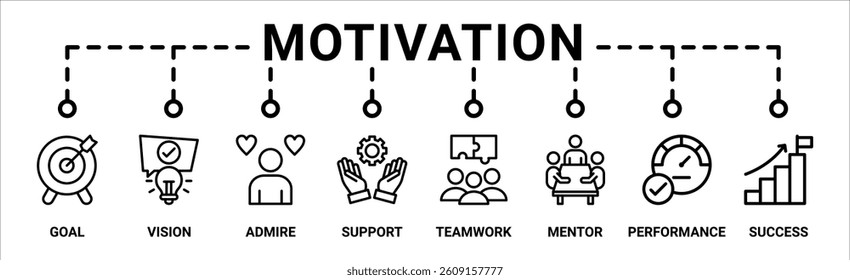 Motivation banner web icon vector illustration concept with icon of goal, vision, admire, support, teamwork, mentor, performance, and success