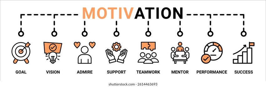 Motivation banner web icon vector illustration concept with icon of goal, vision, admire, support, teamwork, mentor, performance, and success