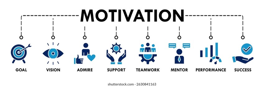Motivação banner web ícone vetor ilustração conceito com ícone de objetivo, visão, admirar, apoio, trabalho em equipe, mentor, desempenho e sucesso