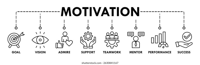 Motivação banner web ícone vetor ilustração conceito com ícone de objetivo, visão, admirar, apoio, trabalho em equipe, mentor, desempenho e sucesso