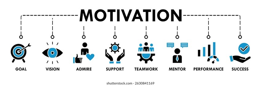 Motivação banner web ícone vetor ilustração conceito com ícone de objetivo, visão, admirar, apoio, trabalho em equipe, mentor, desempenho e sucesso
