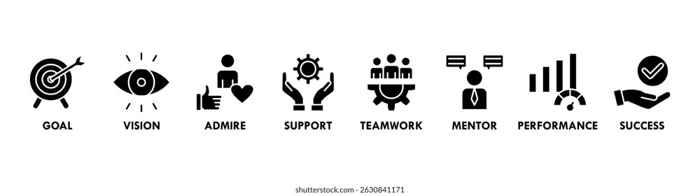 Motivação banner web ícone vetor ilustração conceito com ícone de objetivo, visão, admirar, apoio, trabalho em equipe, mentor, desempenho e sucesso