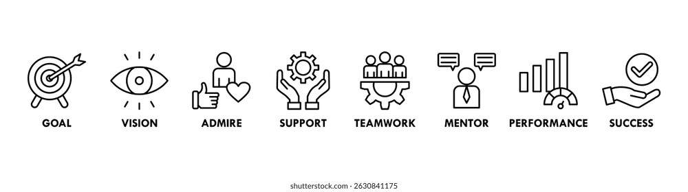 Motivação banner web ícone vetor ilustração conceito com ícone de objetivo, visão, admirar, apoio, trabalho em equipe, mentor, desempenho e sucesso