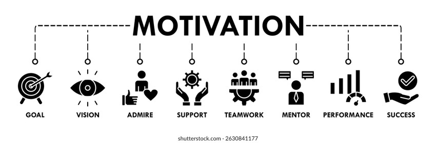 Motivação banner web ícone vetor ilustração conceito com ícone de objetivo, visão, admirar, apoio, trabalho em equipe, mentor, desempenho e sucesso