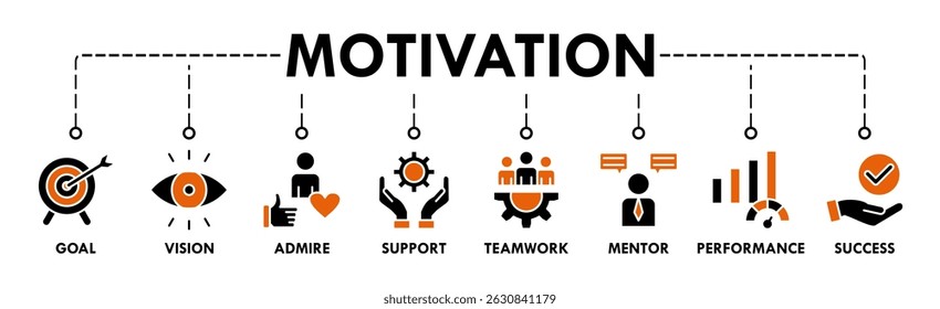 Motivação banner web ícone vetor ilustração conceito com ícone de objetivo, visão, admirar, apoio, trabalho em equipe, mentor, desempenho e sucesso