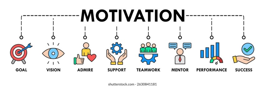 Motivação banner web ícone vetor ilustração conceito com ícone de objetivo, visão, admirar, apoio, trabalho em equipe, mentor, desempenho e sucesso