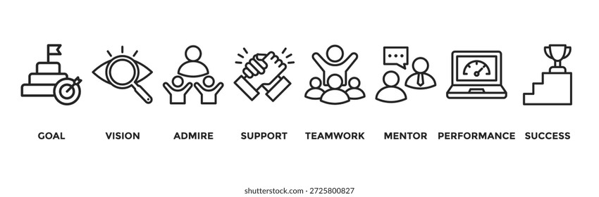 Concepto de Ilustración vectorial de icono de Web de Anuncio de motivación con icono de espíritu, desafío, objetivos, oportunidad, Asistencia, inspiración, rendimiento, recompensa