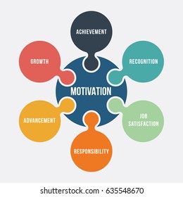 Motivation Business Diagram Stock Vector (Royalty Free) 635548670 ...