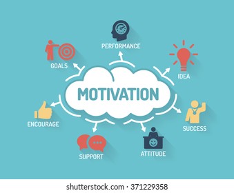Motivation - Chart with keywords and icons - Flat Design