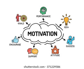 Motivation - Chart with keywords and icons - Sketch