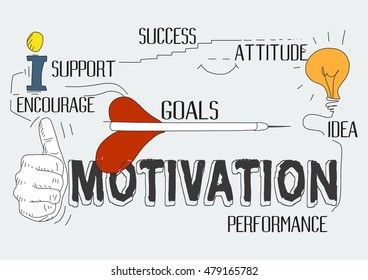 Motivation Concept