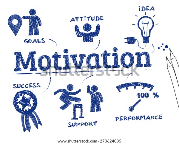 Motivation Chart