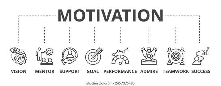 Motivation concept icon illustration contain vision, mentor, support, goal, performance, admire, teamwork and success.