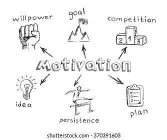 Motivation concept in sketch style, vector illustration