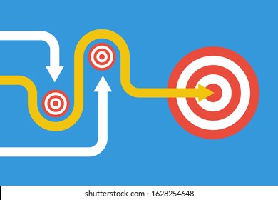 Motivation concept Skip unimportant objectives and move to main target. Leader way.