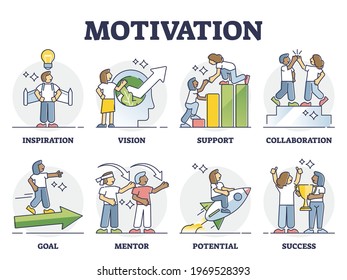 Motivation management with employee inspiring methods, outline collection set. Educational labeled advice list for leaders to encourage and develop business team vector illustration. Boost potential.