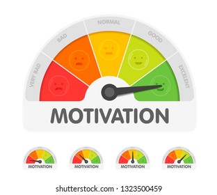 Motivation meter with different emotions. Measuring gauge indicator vector illustration. Black arrow in coloured chart background.