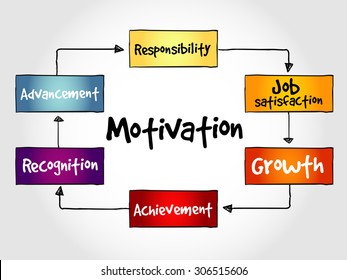 Motivation Mind Map Business Concept Stock Vector (Royalty Free ...