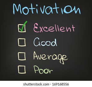 Motivation scale