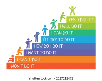 Motivation steps vector illustration. Process of successful people symbol.