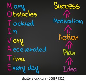 Motivation Success